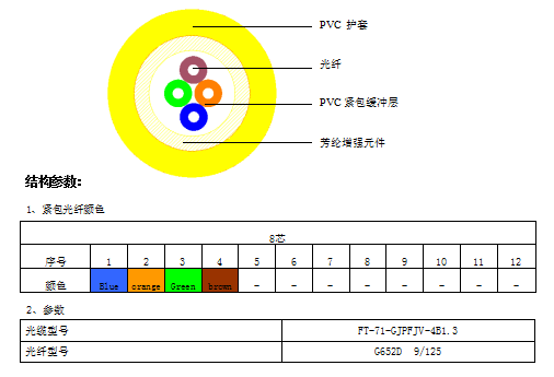 A 80