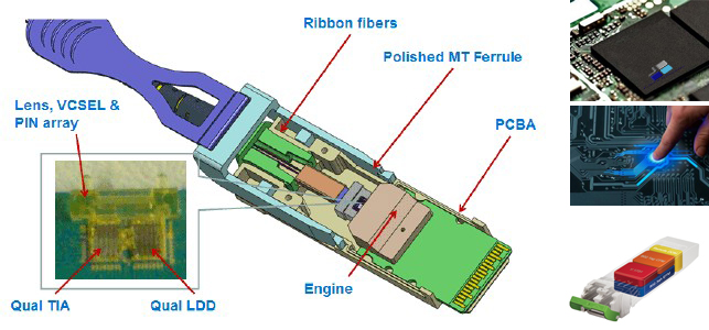 SFP-PCBA