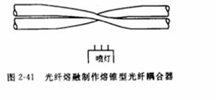 熔锥型波分复用器结构与应用